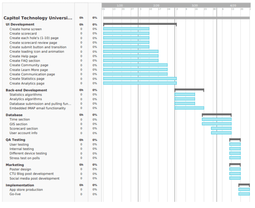 Agile project schedule for the companion application
