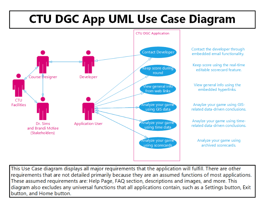 Use-case diagram for the companion application