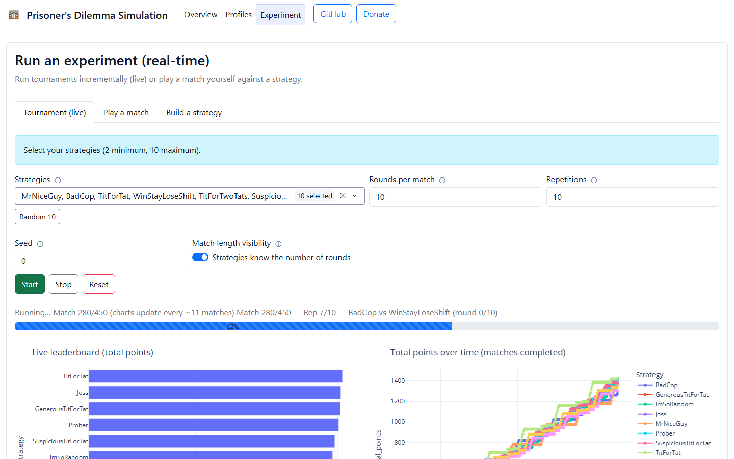 Prisoner’s Dilemma: Algorithmic Modeling & Simulation Research Study