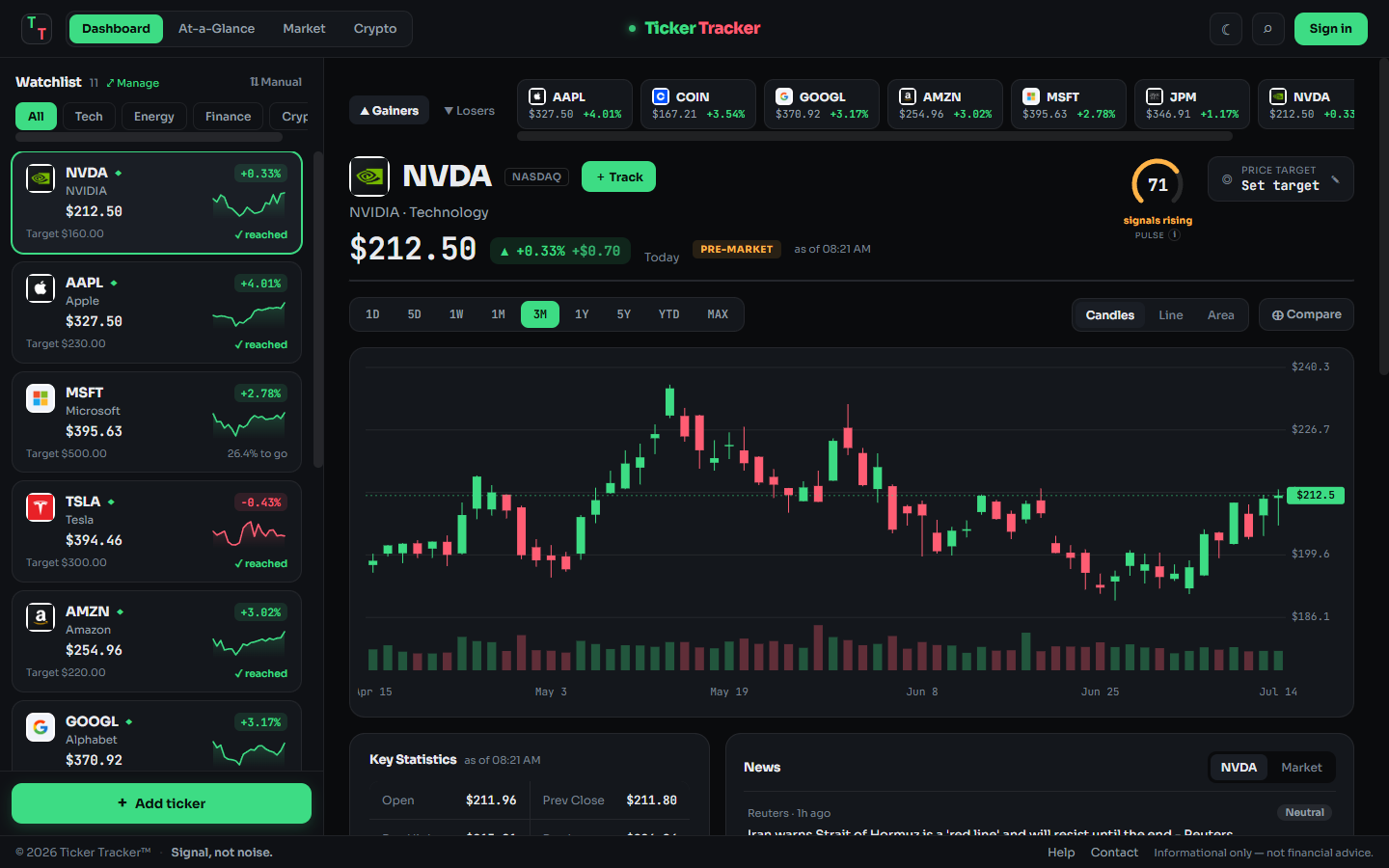 Ticker Tracker