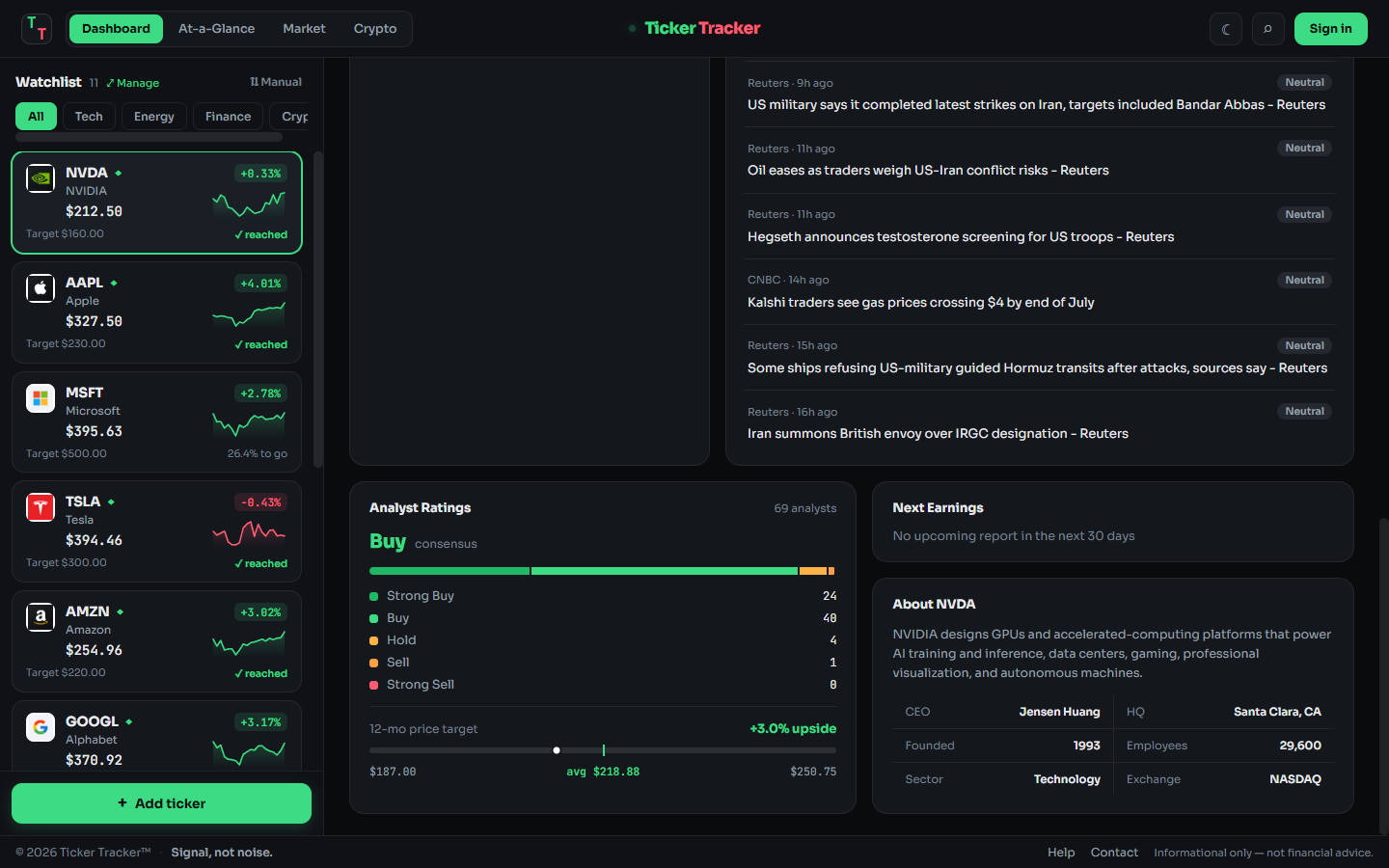 Ticker Tracker analyst ratings, sentiment-tagged news, and company profile
