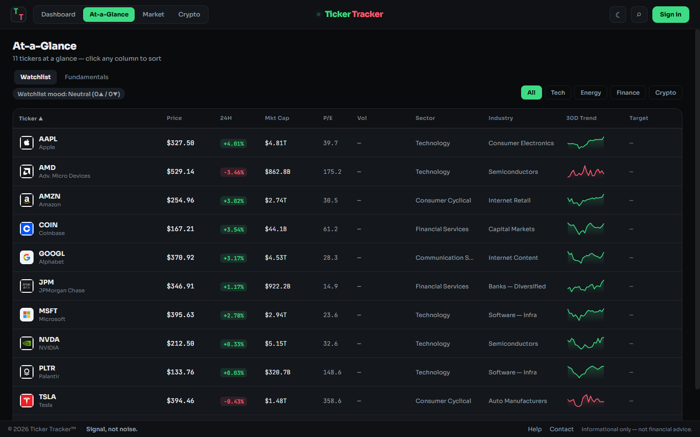 Ticker Tracker sortable at-a-glance table with watchlist sparklines