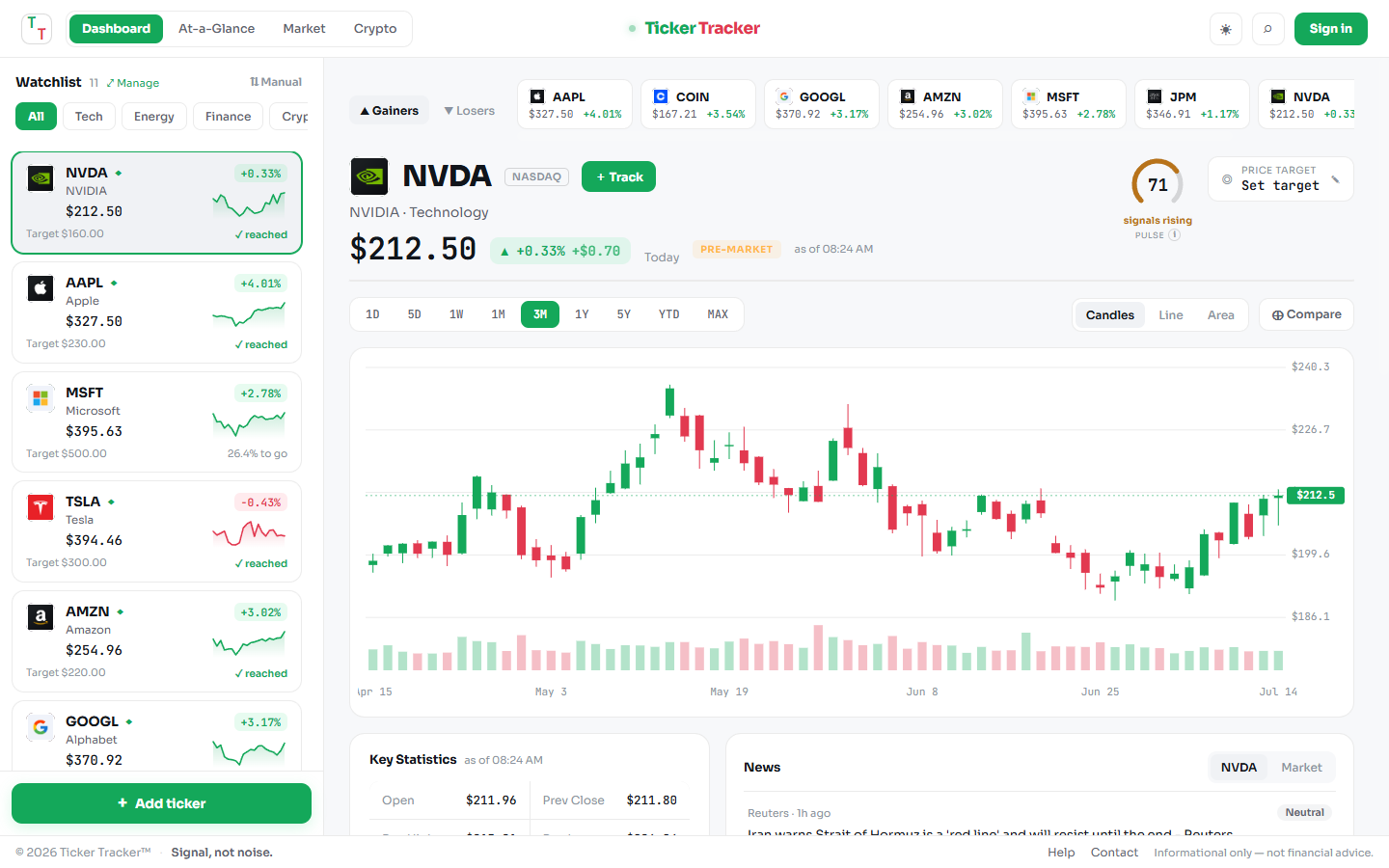 Ticker Tracker dashboard rendered in its light theme